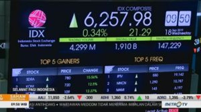 Jelang Pembukaan IHSG dan Rupiah Menguat