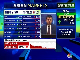 Shrikant Chouhan stock recommendations