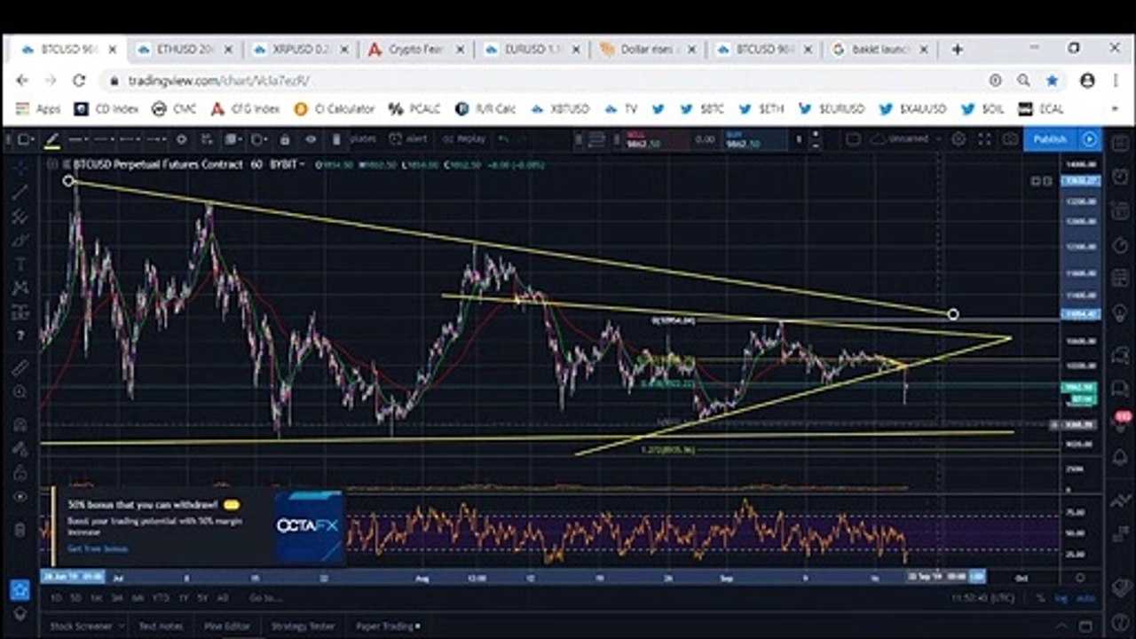 Bitcoin: BTC Finally Declines Below $10,000. What Now?