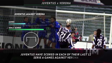 Download Video: 5 Things - Juve look to continue goal glut against Verona