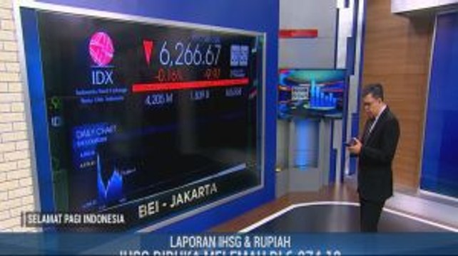 Pembukaan, IHSG dan Rupiah Kompak Melemah