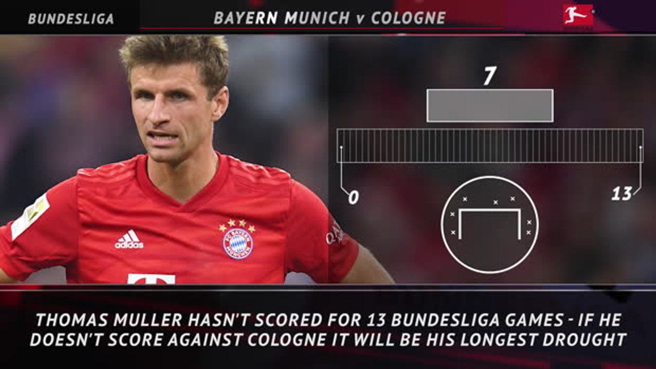 5 Things - Muller's goal drought