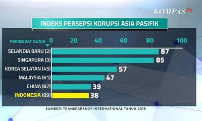 Iklim Investasi “Bersih” Bagi Pebisnis
