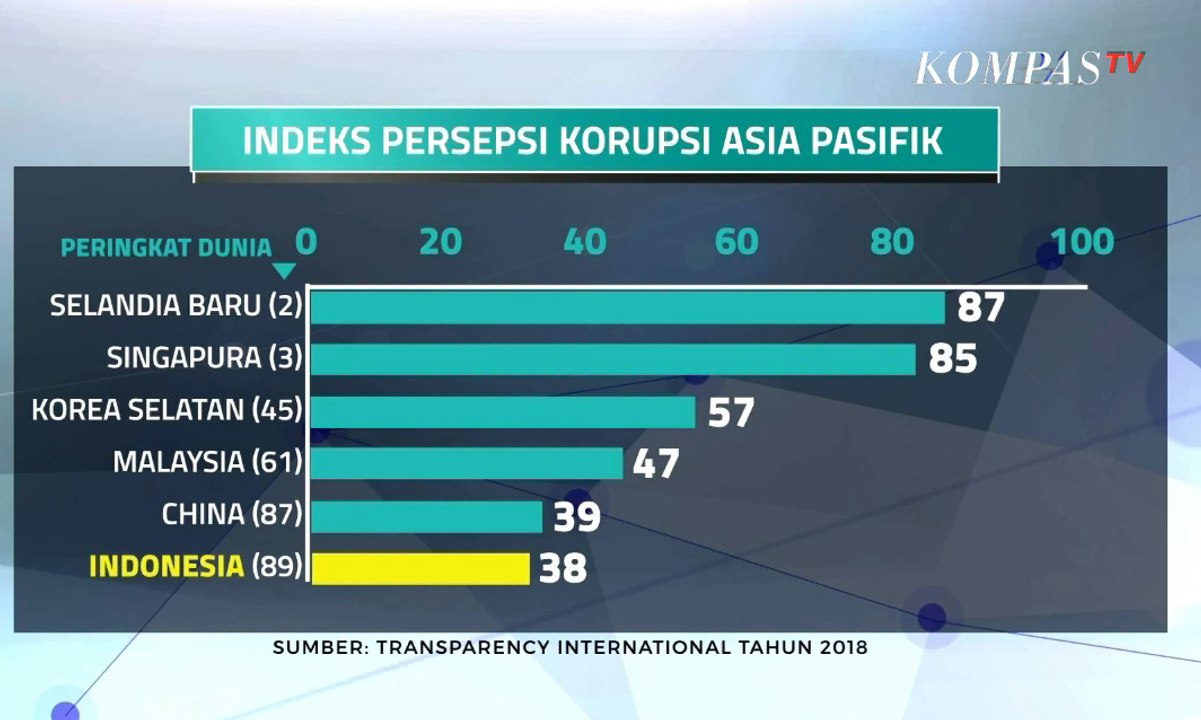 Iklim Investasi “Bersih” Bagi Pebisnis