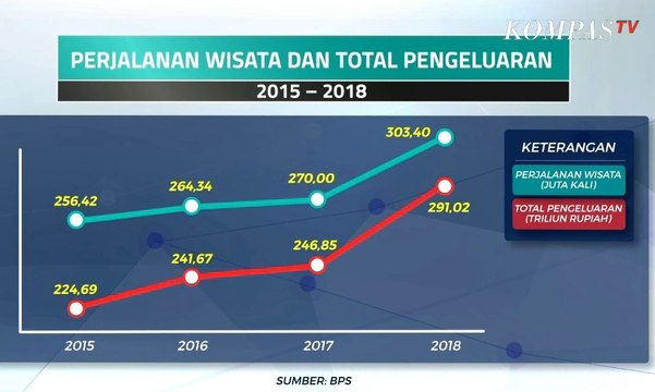 Berburu Tiket Pesawat Murah di Kompas Travel Fair