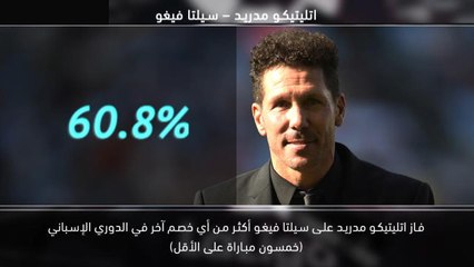 كرة قدم: الدوري الاسباني: 5 حقائق – ريال مدريد يعاني في اشبيلية
