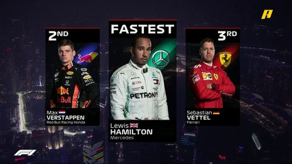هاميلتون ثم فيرشتابن ثم فيتيل.. أسرع السائقين بعد نهاية التجارب الثانية