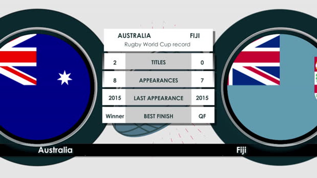 Australia v Fiji H2H
