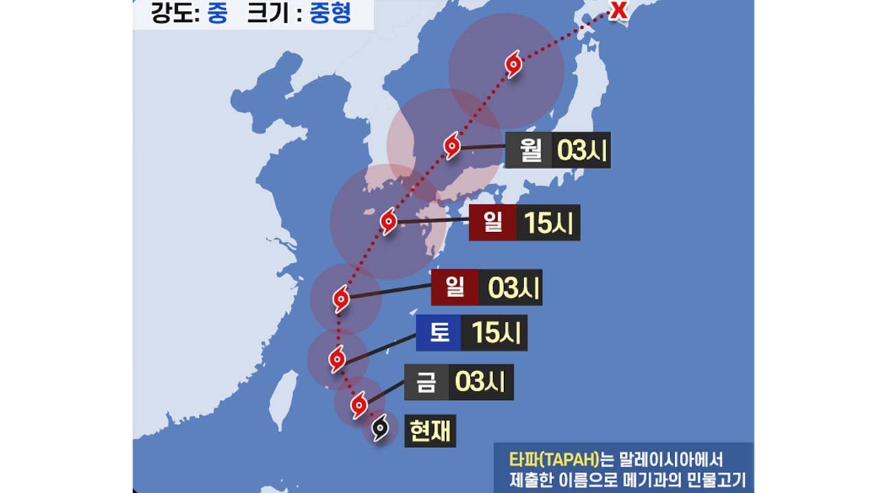 태풍 '타파' 빠르게 북상...지역별 최근접 시각은? / YTN