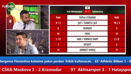 Ali Naci Küçük: "Galatasaray'ın deplasman fobisi var"