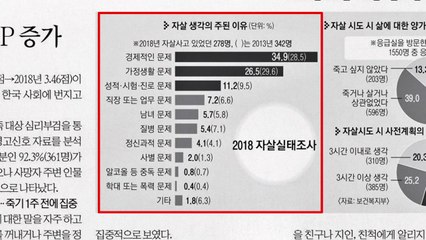 [앵커 pick] 자살 생각 이유 34.9%가 "경제 문제 탓" 外 / YTN