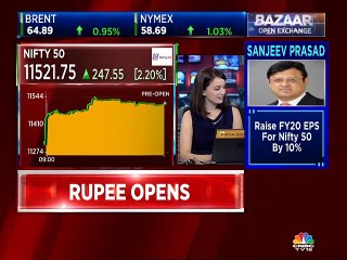 Check out top trading ideas by market expert Prakash Gaba