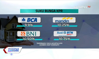 Beli Properti, Konsumen Bergantung Pada KPR