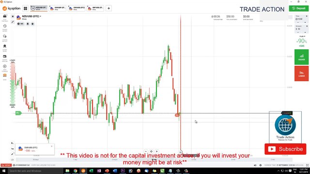 Trading on OTC Market with Candlestick Psychology I Iqoption l Trade Action