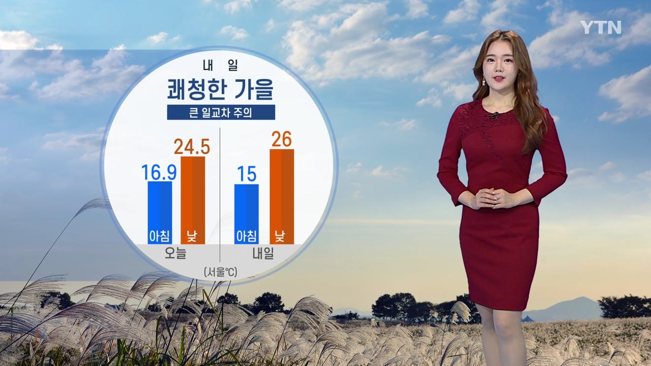 [날씨] 내일 쾌청한 하늘...큰 일교차 주의 / YTN