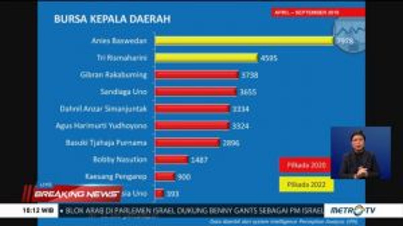 Percakapan Netizen soal Pilkada 2020