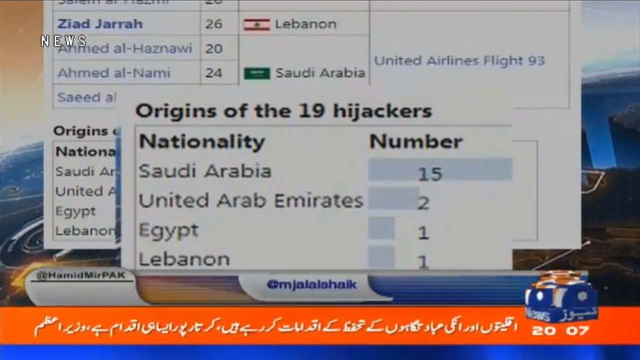 Hamid Mir responds on Modi '9/11 hijackers' statement