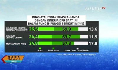 Legislasi Dikebut Undang Pertanyaan Publik [DIALOG]