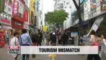 Number of Japanese tourists to S. Korea increased 4.6% y/y in August