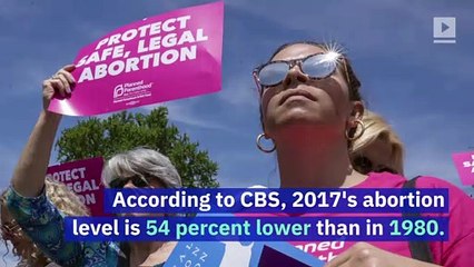 US Abortions at Lowest Level Since Roe v. Wade