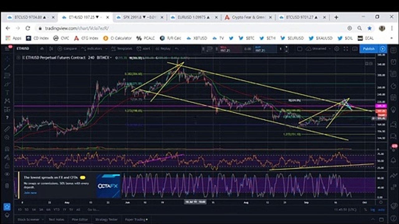 Bitcoin: Bears Take Over As Bakkt Rally Fails (September 2019)
