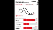 2019 Formula 1 - Russian Grand Prix