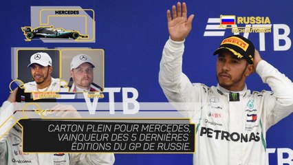GP de Russie - Les chiffres à connaître