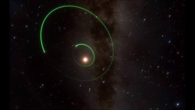 Representación artística de las órbitas de los planetas alrededor de GJ 3512