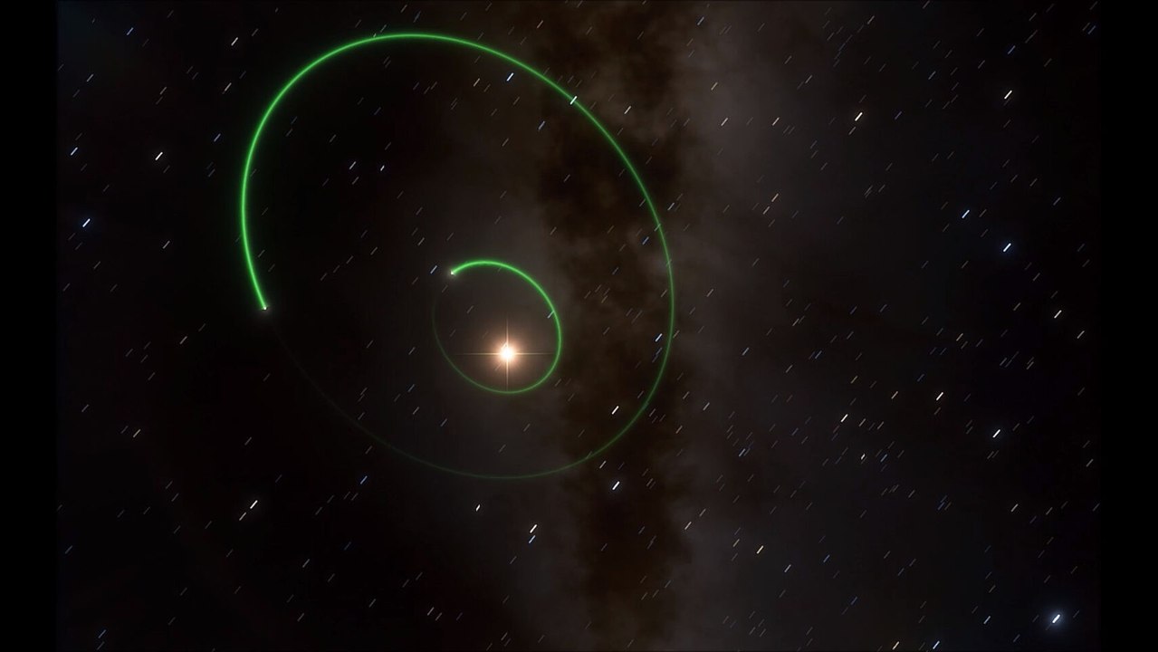 Representación artística de las órbitas de los planetas alrededor de GJ 3512