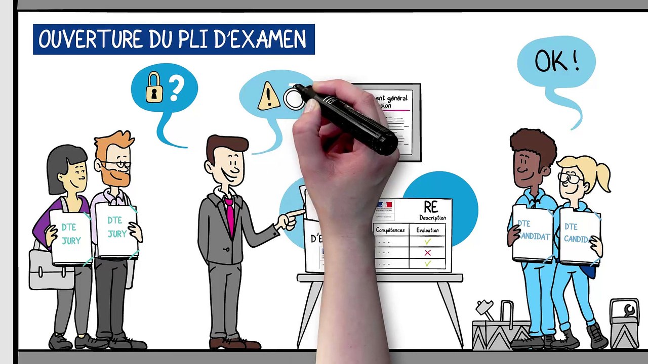 Titres professionnels | Le déroulement de la se...