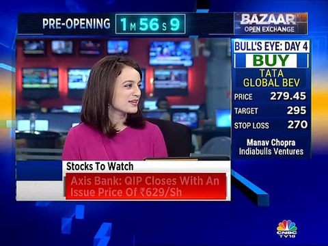 Here are some trading strategies from F&O expert Ashish Chaturmohta of Sanctum Wealth Management