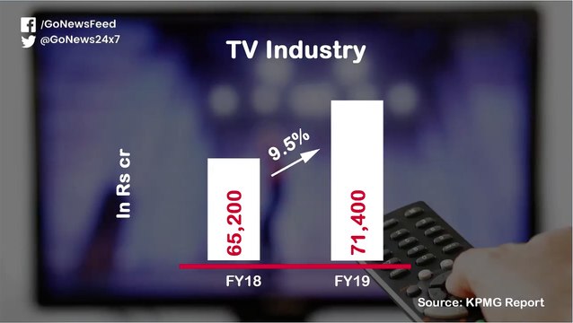 India's TV Industry Witnesses 9.5% Growth In FY19: KPMG