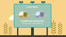 Driverless cars - 5 levels of autonomy