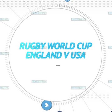 Socialeyesed - England thrash the USA