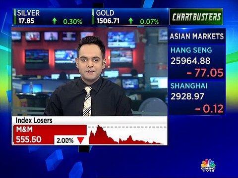 Nestle enters Nifty 50; Indiabulls Housing Finance exits