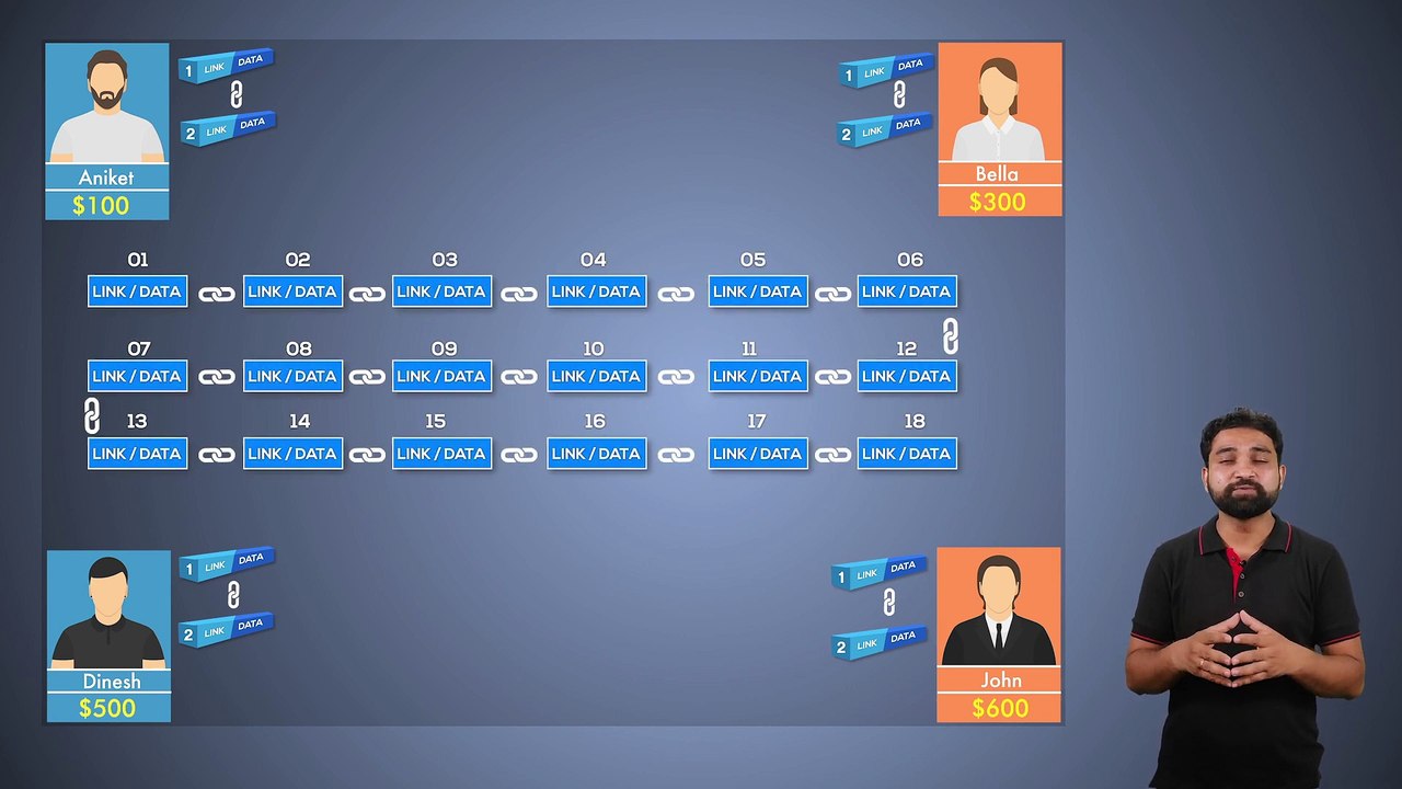 Understand What is Blockchain Technology in Layman Language