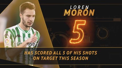 Fantasy Hot or Not - Villarreal can't stop scoring