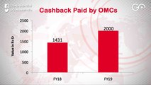 No Cashback On Fuel Credit Card Purchases From October