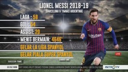 Lionel Messi Pemain Terbaik Dunia 2019
