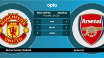 Head to Head - Manchester United v Arsenal