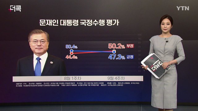 [더뉴스 더콕] '조국 정국'에서 수도권·20대 여론은 어떻게 변했나? / YTN