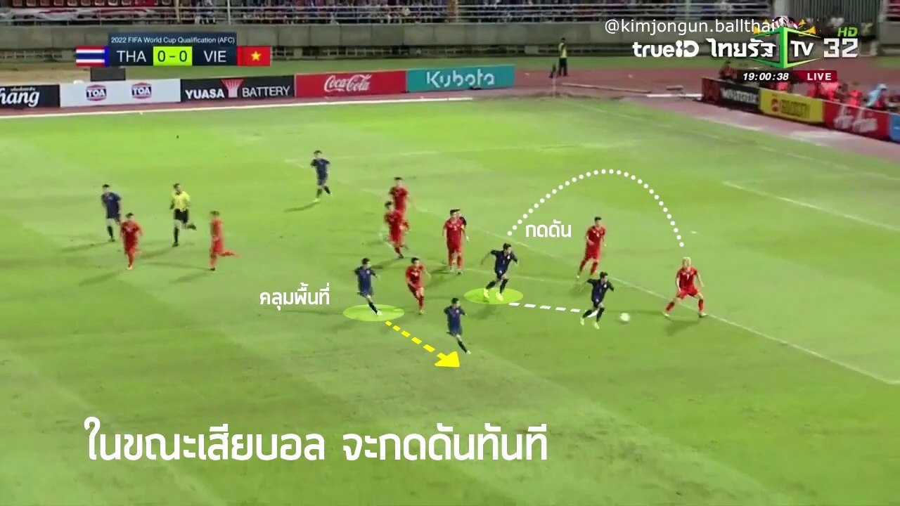 การเพรสซิ่งของ ช้างศึก ทีมชาติไทย | Thailand VS Vietnam