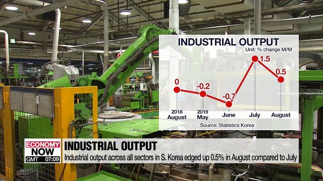 Korea's 3 major indicators of industrial activity all increased in August