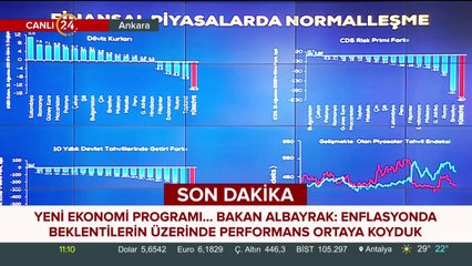 Yeni Ekonomi Programı