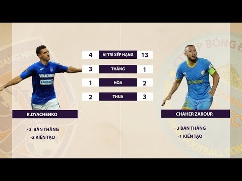 Trailer | Than Quảng Ninh - Sanna Khánh Hòa BVN | Vòng 7 V.;eague 2019 | NEXT SPORTS