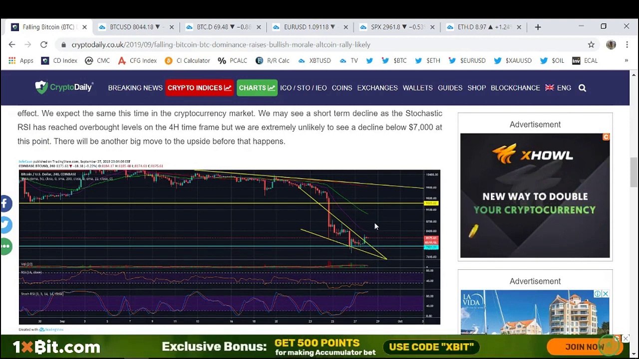 Bitcoin: BTC Bears Need To Wait For Confirmation (September 2019)