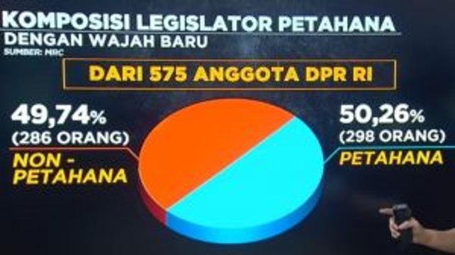 Wajah Baru DPR, Harapan Baru?