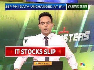 September PMI data at 51.4 is more or less on expected lines, says CRISIL