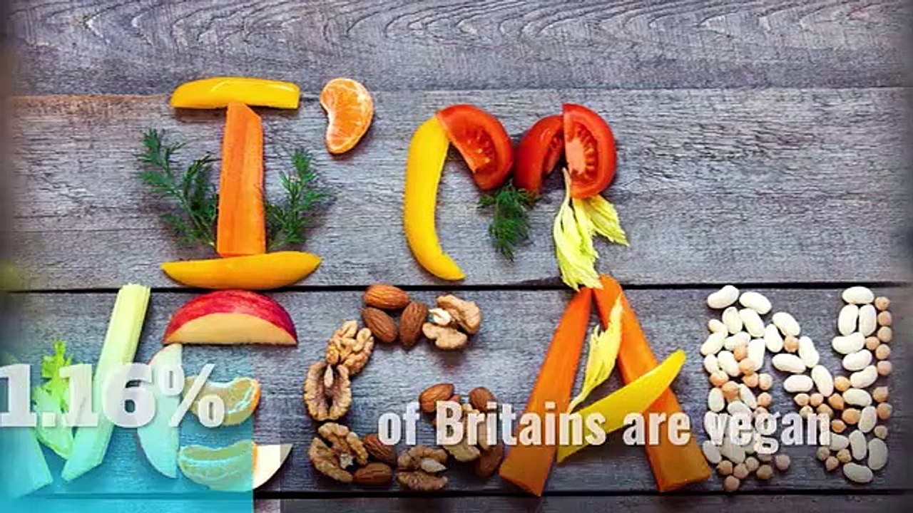 Facts about vegans