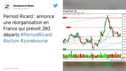 Pernod et Ricard fusionnent enfin en France, 190 postes supprimés